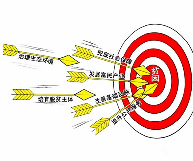 精准扶贫 一个都不能少